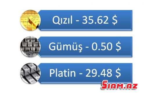 Neft son 18 ayın ən yüksək həddinə çatıb