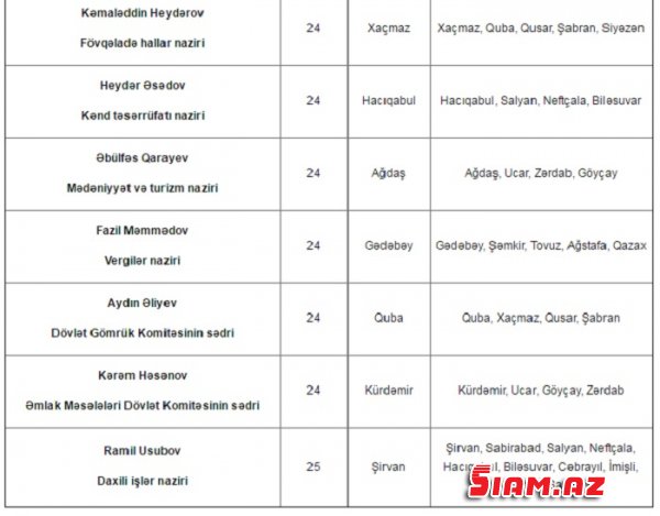 Nazirlərin qəbuluna düşmək istəyənlərin nəzərinə — CƏDVƏL