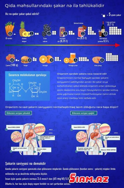 Bu maddələr qanda "şəkəri" artıra bilər