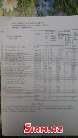 DSMF Zərdab Rayon Şöbəsinin müdiri Canpolad Vəliyevin KORRUPSİYA FAKTLARI - İdarənin əməkdaşına qanunsuz əmək stajı yazıb