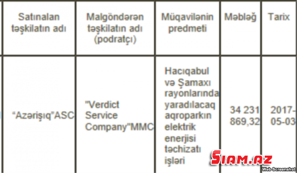 “Azərişıq”ın 169 milyonluq fırıldağı